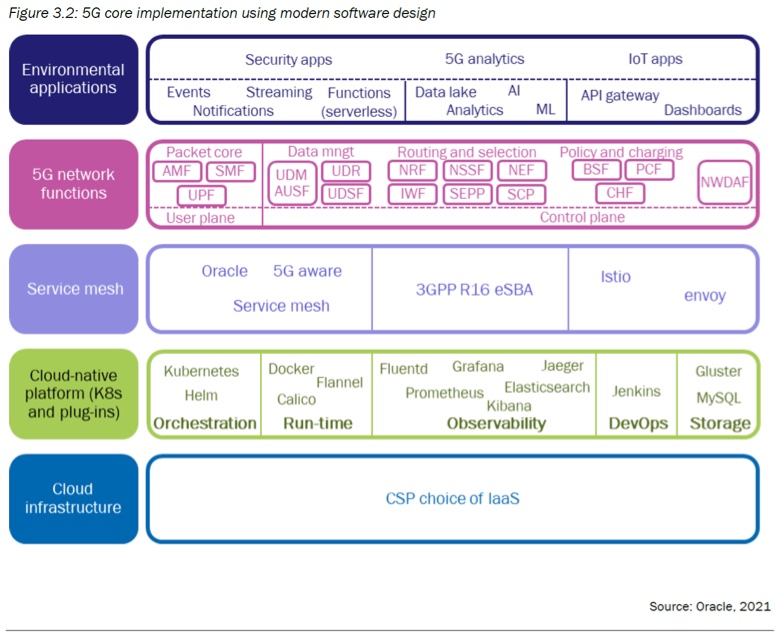 The core of 5G networks begins to open up to multiple providers | on5g